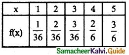 Samacheer Kalvi 12th Maths Guide Chapter 11 Probability Distributions Ex 11.2 21