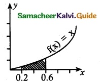 Samacheer Kalvi 12th Maths Guide Chapter 11 Probability Distributions Ex 11.3 21