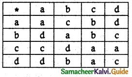 Samacheer Kalvi 12th Maths Guide Chapter 12 Discrete Mathematics Ex 12.1 5