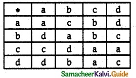 Samacheer Kalvi 12th Maths Guide Chapter 12 Discrete Mathematics Ex 12.1 6