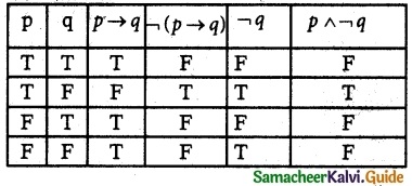 Samacheer Kalvi 12th Maths Guide Chapter 12 Discrete Mathematics Ex 12.2 10