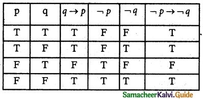 Samacheer Kalvi 12th Maths Guide Chapter 12 Discrete Mathematics Ex 12.2 11