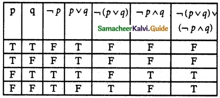 Samacheer Kalvi 12th Maths Guide Chapter 12 Discrete Mathematics Ex 12.2 14