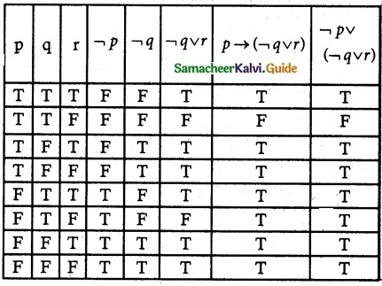 Samacheer Kalvi 12th Maths Guide Chapter 12 Discrete Mathematics Ex 12.2 15