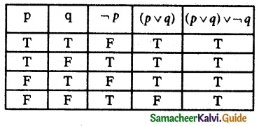 Samacheer Kalvi 12th Maths Guide Chapter 12 Discrete Mathematics Ex 12.2 3