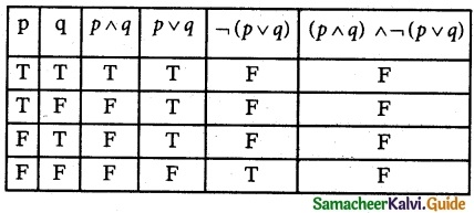 Samacheer Kalvi 12th Maths Guide Chapter 12 Discrete Mathematics Ex 12.2 5