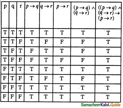 Samacheer Kalvi 12th Maths Guide Chapter 12 Discrete Mathematics Ex 12.2 8