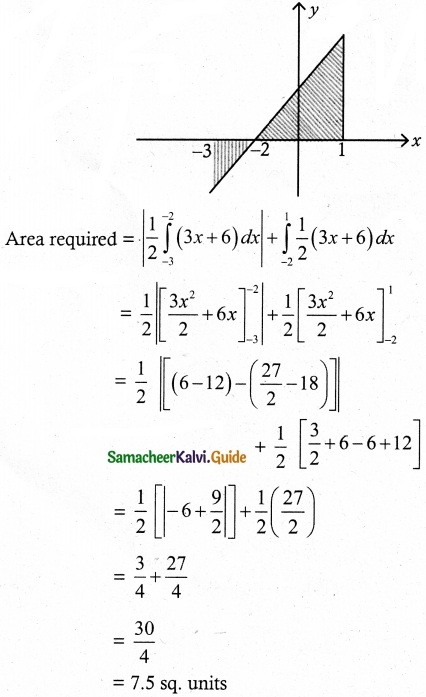 Samacheer Kalvi 12th Maths Guide Chapter 9 Applications of Integration Ex 9.8 1
