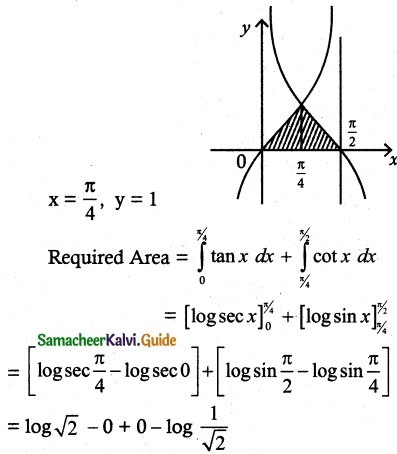 Samacheer Kalvi 12th Maths Guide Chapter 9 Applications of Integration Ex 9.8 7