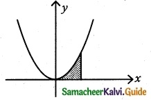 Samacheer Kalvi 12th Maths Guide Chapter 9 Applications of Integration Ex 9.9 1