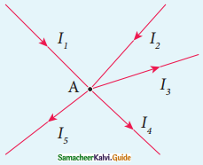 Samacheer Kalvi 12th Physics Guide Chapter 2 Current Electricity 19