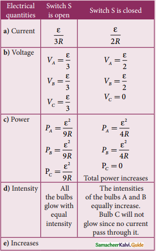 Samacheer Kalvi 12th Physics Guide Chapter 2 Current Electricity 33