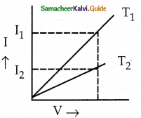 Samacheer Kalvi 12th Physics Guide Chapter 2 Current Electricity 59