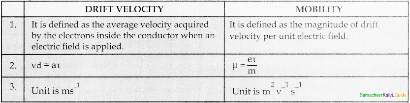 Samacheer Kalvi 12th Physics Guide Chapter 2 Current Electricity 8