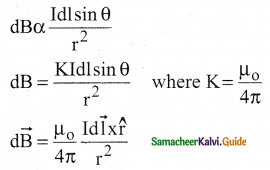 Samacheer Kalvi 12th Physics Guide Chapter 3 Magnetism and Magnetic Effects of Electric Current 15
