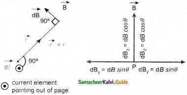 Samacheer Kalvi 12th Physics Guide Chapter 3 Magnetism and Magnetic Effects of Electric Current 20