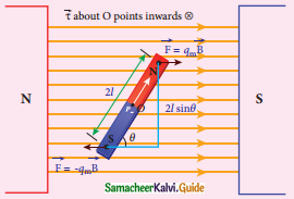 Samacheer Kalvi 12th Physics Guide Chapter 3 Magnetism and Magnetic Effects of Electric Current 23