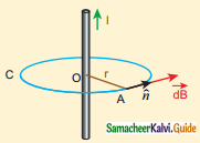 Samacheer Kalvi 12th Physics Guide Chapter 3 Magnetism and Magnetic Effects of Electric Current 29