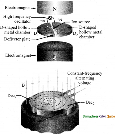Samacheer Kalvi 12th Physics Guide Chapter 3 Magnetism and Magnetic Effects of Electric Current 30