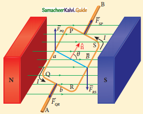 Samacheer Kalvi 12th Physics Guide Chapter 3 Magnetism and Magnetic Effects of Electric Current 34