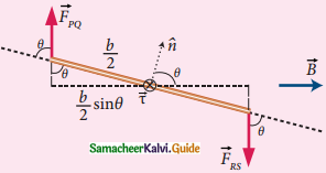 Samacheer Kalvi 12th Physics Guide Chapter 3 Magnetism and Magnetic Effects of Electric Current 35