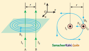 Samacheer Kalvi 12th Physics Guide Chapter 3 Magnetism and Magnetic Effects of Electric Current 41