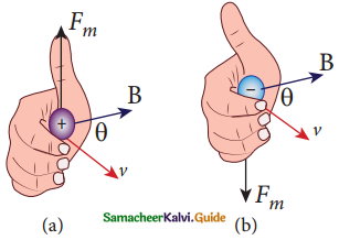 Samacheer Kalvi 12th Physics Guide Chapter 3 Magnetism and Magnetic Effects of Electric Current 43