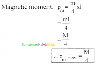 Samacheer Kalvi 12th Physics Guide Chapter 3 Magnetism and Magnetic Effects of Electric Current 45