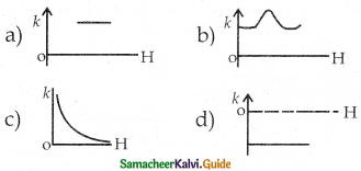 Samacheer Kalvi 12th Physics Guide Chapter 3 Magnetism and Magnetic Effects of Electric Current 54