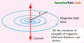 Samacheer Kalvi 12th Physics Guide Chapter 3 Magnetism and Magnetic Effects of Electric Current 61