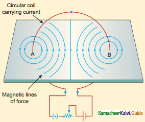 Samacheer Kalvi 12th Physics Guide Chapter 3 Magnetism and Magnetic Effects of Electric Current 62