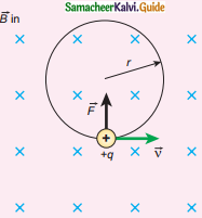 Samacheer Kalvi 12th Physics Guide Chapter 3 Magnetism and Magnetic Effects of Electric Current 68