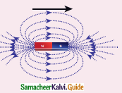 Samacheer Kalvi 12th Physics Guide Chapter 4 Electromagnetic Induction and Alternating Current 14