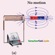 Samacheer Kalvi 12th Physics Guide Chapter 4 Electromagnetic Induction and Alternating Current 16