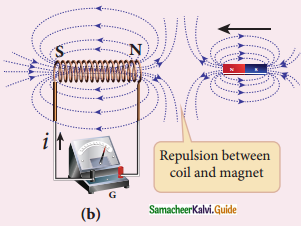 Samacheer Kalvi 12th Physics Guide Chapter 4 Electromagnetic Induction and Alternating Current 17
