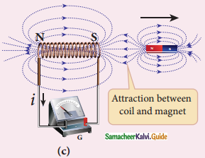 Samacheer Kalvi 12th Physics Guide Chapter 4 Electromagnetic Induction and Alternating Current 18