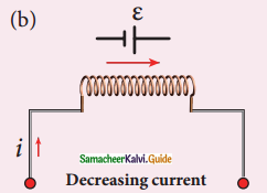 Samacheer Kalvi 12th Physics Guide Chapter 4 Electromagnetic Induction and Alternating Current 21
