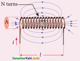 Samacheer Kalvi 12th Physics Guide Chapter 4 Electromagnetic Induction and Alternating Current 22