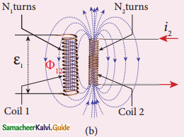 Samacheer Kalvi 12th Physics Guide Chapter 4 Electromagnetic Induction and Alternating Current 25
