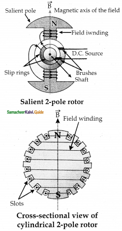 Samacheer Kalvi 12th Physics Guide Chapter 4 Electromagnetic Induction and Alternating Current 33