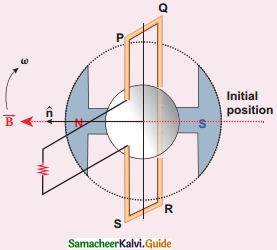 Samacheer Kalvi 12th Physics Guide Chapter 4 Electromagnetic Induction and Alternating Current 34