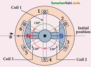 Samacheer Kalvi 12th Physics Guide Chapter 4 Electromagnetic Induction and Alternating Current 36
