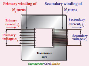 Samacheer Kalvi 12th Physics Guide Chapter 4 Electromagnetic Induction and Alternating Current 38