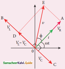 Samacheer Kalvi 12th Physics Guide Chapter 4 Electromagnetic Induction and Alternating Current 42