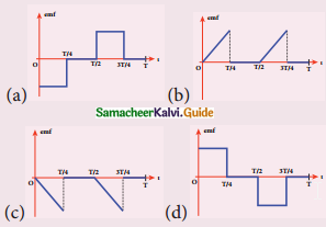 Samacheer Kalvi 12th Physics Guide Chapter 4 Electromagnetic Induction and Alternating Current 6