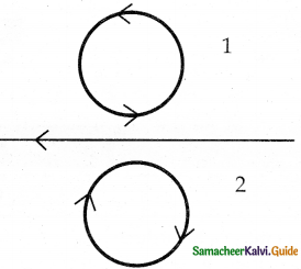 Samacheer Kalvi 12th Physics Guide Chapter 4 Electromagnetic Induction and Alternating Current 61