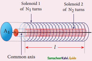 Samacheer Kalvi 12th Physics Guide Chapter 4 Electromagnetic Induction and Alternating Current 74