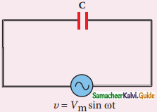 Samacheer Kalvi 12th Physics Guide Chapter 4 Electromagnetic Induction and Alternating Current 75