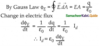 Samacheer Kalvi 12th Physics Guide Chapter 5 Electromagnetic Waves 16