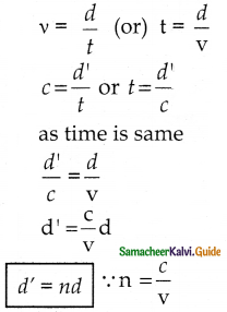 Samacheer Kalvi 12th Physics Guide Chapter 6 Optics 11